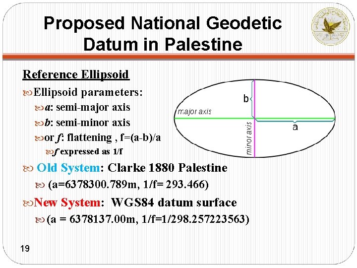 Proposed National Geodetic Datum in Palestine Reference Ellipsoid parameters: a: semi-major axis b: semi-minor