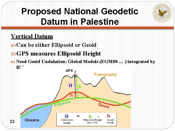 Proposed National Geodetic Datum in Palestine Vertical Datum Can be either Ellipsoid or Geoid