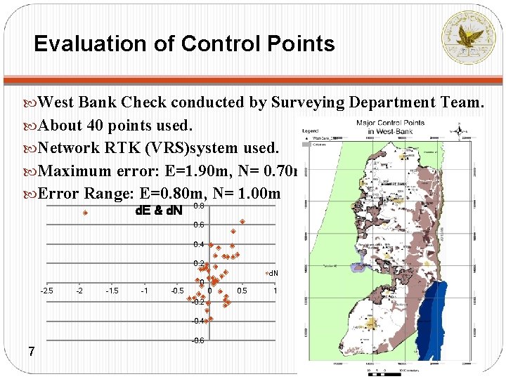 Evaluation of Control Points West Bank Check conducted by Surveying Department Team. About 40