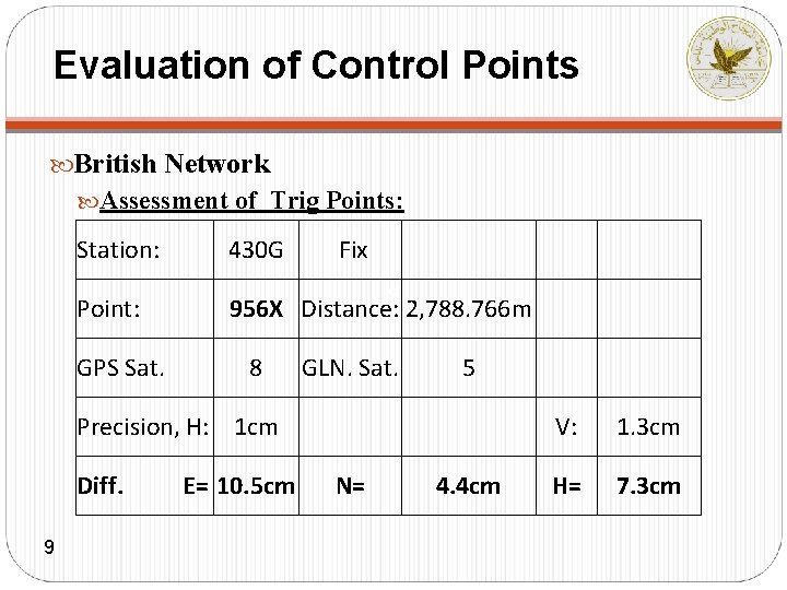 Evaluation of Control Points British Network Assessment of Trig Points: Station: Point: GPS Sat.