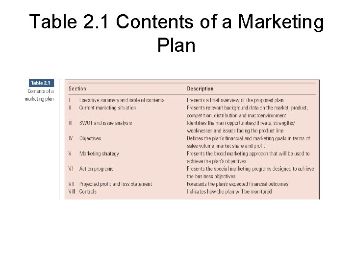 Table 2. 1 Contents of a Marketing Plan 