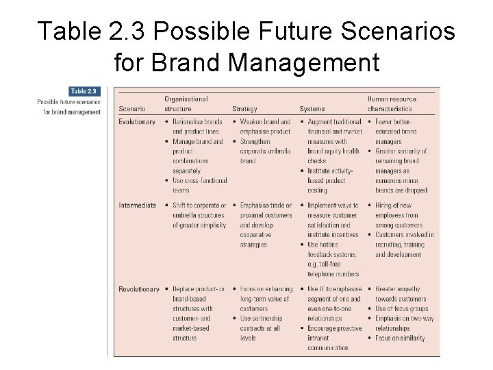 Table 2. 3 Possible Future Scenarios for Brand Management 