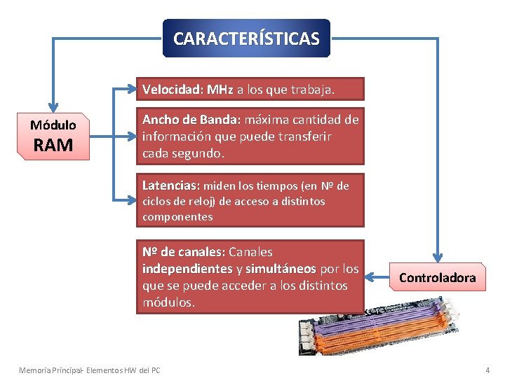 CARACTERÍSTICAS Velocidad: MHz a los que trabaja. Módulo RAM Ancho de Banda: máxima cantidad