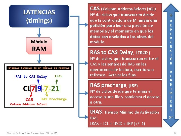 LATENCIAS (timings) Módulo RAM CAS (Column Address Select) (t. CL) Nº de ciclos que