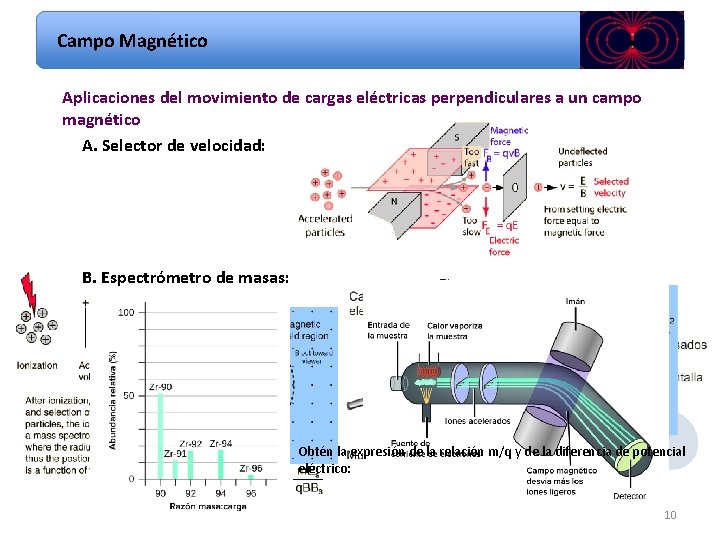 Campo Magnético Aplicaciones del movimiento de cargas eléctricas perpendiculares a un campo magnético A.