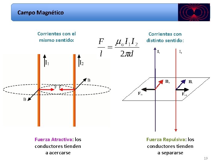 Campo Magnético Corrientes con el mismo sentido: Fuerza Atractiva: los conductores tienden a acercarse