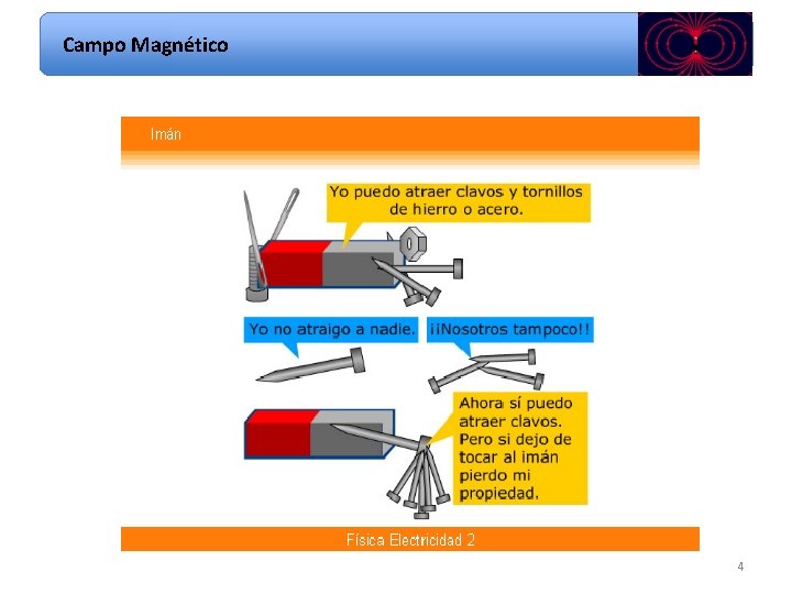 Campo Magnético 4 