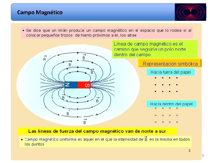 Campo Magnético El producto vectorial sigue la regla de la mano derecha: el primer