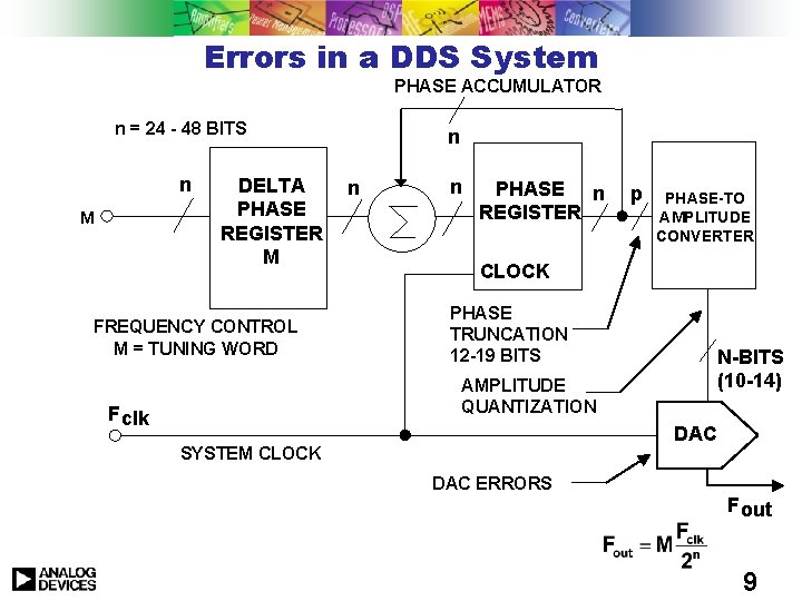 Errors in a DDS System PHASE ACCUMULATOR n = 24 - 48 BITS n Errors in a DDS System PHASE ACCUMULATOR n = 24 - 48 BITS n