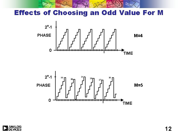 Effects of Choosing an Odd Value For M n 2 -1 M=4 PHASE 0 Effects of Choosing an Odd Value For M n 2 -1 M=4 PHASE 0