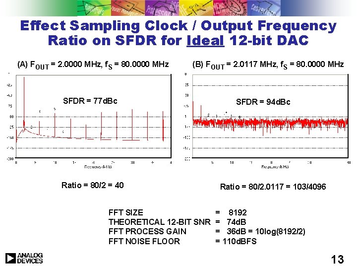 Effect Sampling Clock / Output Frequency Ratio on SFDR for Ideal 12 -bit DAC Effect Sampling Clock / Output Frequency Ratio on SFDR for Ideal 12 -bit DAC
