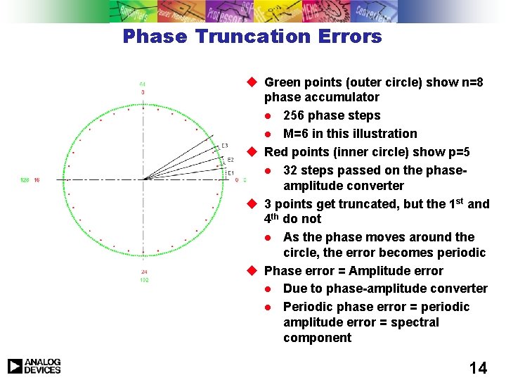 Phase Truncation Errors u Green points (outer circle) show n=8 phase accumulator l 256 Phase Truncation Errors u Green points (outer circle) show n=8 phase accumulator l 256