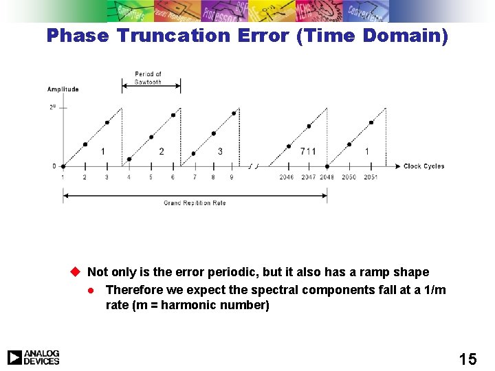 Phase Truncation Error (Time Domain) u Not only is the error periodic, but it Phase Truncation Error (Time Domain) u Not only is the error periodic, but it