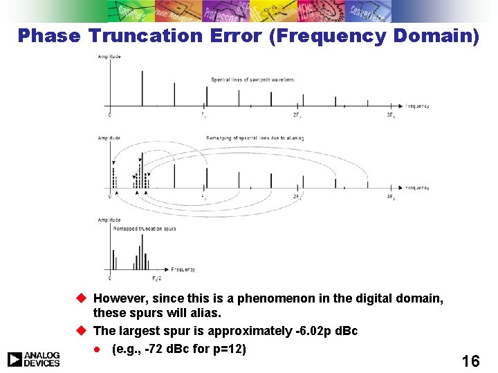 Phase Truncation Error (Frequency Domain) u However, since this is a phenomenon in the Phase Truncation Error (Frequency Domain) u However, since this is a phenomenon in the