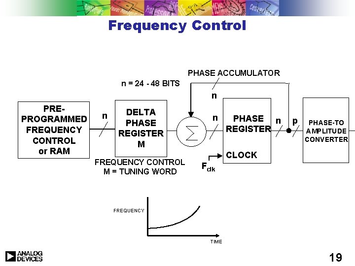 Frequency Control PHASE ACCUMULATOR n = 24 - 48 BITS n PREPROGRAMMED M FREQUENCY Frequency Control PHASE ACCUMULATOR n = 24 - 48 BITS n PREPROGRAMMED M FREQUENCY