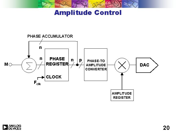 Amplitude Control PHASE ACCUMULATOR n n M PHASE n REGISTER p PHASE-TO AMPLITUDE CONVERTER Amplitude Control PHASE ACCUMULATOR n n M PHASE n REGISTER p PHASE-TO AMPLITUDE CONVERTER