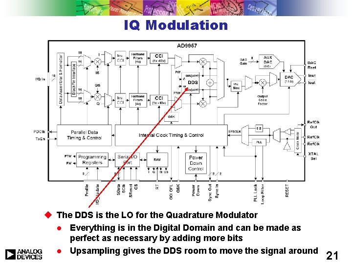 IQ Modulation u The DDS is the LO for the Quadrature Modulator l Everything IQ Modulation u The DDS is the LO for the Quadrature Modulator l Everything