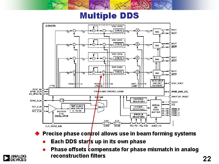 Multiple DDS u Precise phase control allows use in beam forming systems l Each Multiple DDS u Precise phase control allows use in beam forming systems l Each