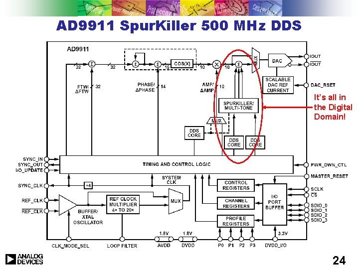 AD 9911 Spur. Killer 500 MHz DDS It’s all in the Digital Domain! 24 AD 9911 Spur. Killer 500 MHz DDS It’s all in the Digital Domain! 24