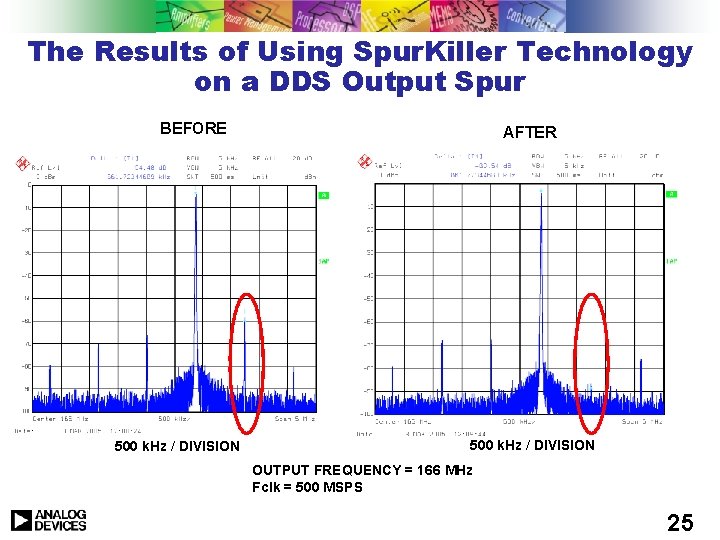 The Results of Using Spur. Killer Technology on a DDS Output Spur BEFORE 500 The Results of Using Spur. Killer Technology on a DDS Output Spur BEFORE 500