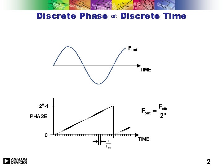 Discrete Phase µ Discrete Time Fout TIME 2 n-1 PHASE 0 TIME 2 Discrete Phase µ Discrete Time Fout TIME 2 n-1 PHASE 0 TIME 2