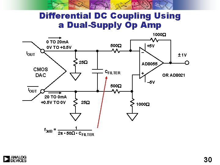 Differential DC Coupling Using a Dual-Supply Op Amp 1000 0 TO 20 m. A Differential DC Coupling Using a Dual-Supply Op Amp 1000 0 TO 20 m. A