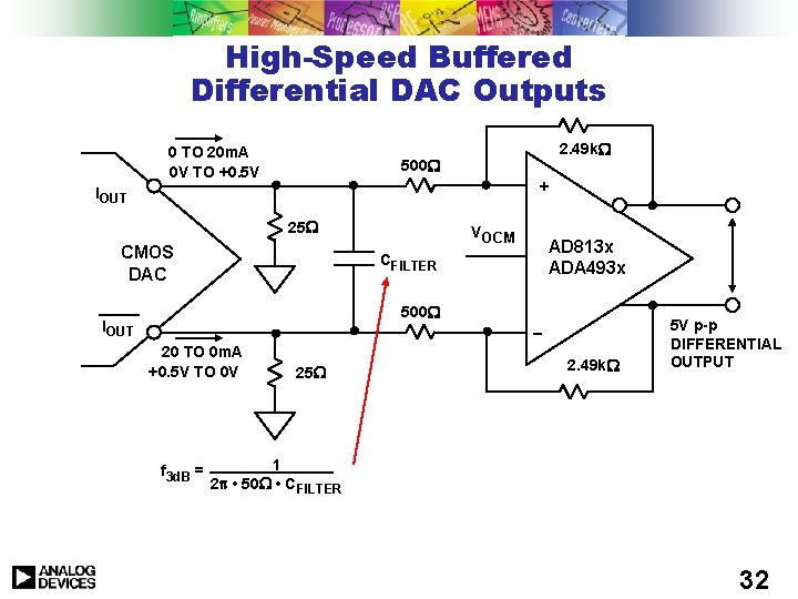 High-Speed Buffered Differential DAC Outputs 0 TO 20 m. A 0 V TO +0. High-Speed Buffered Differential DAC Outputs 0 TO 20 m. A 0 V TO +0.