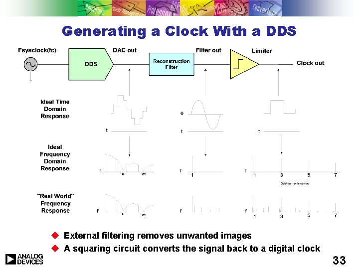 Generating a Clock With a DDS u External filtering removes unwanted images u A Generating a Clock With a DDS u External filtering removes unwanted images u A