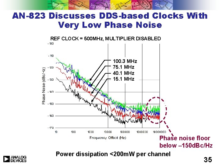 AN-823 Discusses DDS-based Clocks With Very Low Phase Noise REF CLOCK = 500 MHz, AN-823 Discusses DDS-based Clocks With Very Low Phase Noise REF CLOCK = 500 MHz,