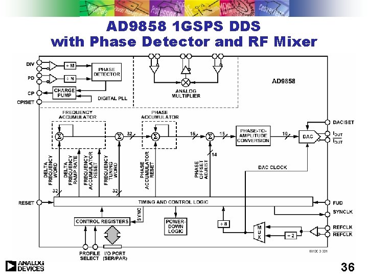 AD 9858 1 GSPS DDS with Phase Detector and RF Mixer 36 AD 9858 1 GSPS DDS with Phase Detector and RF Mixer 36