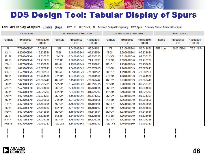DDS Design Tool: Tabular Display of Spurs 46 DDS Design Tool: Tabular Display of Spurs 46