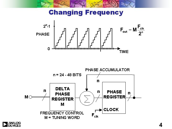 Changing Frequency n 2 -1 PHASE 0 TIME PHASE ACCUMULATOR n = 24 - Changing Frequency n 2 -1 PHASE 0 TIME PHASE ACCUMULATOR n = 24 -