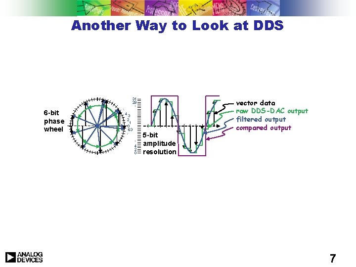 Another Way to Look at DDS 31 29 … … 4 3 2 1 Another Way to Look at DDS 31 29 … … 4 3 2 1