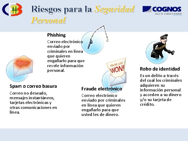 Riesgos para la Seguridad Personal Phishing Correo electrónico enviado por criminales en línea que