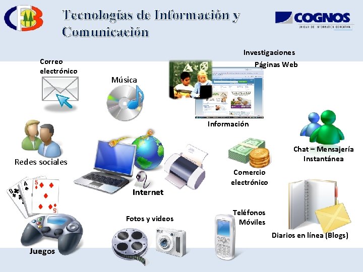 Tecnologías de Información y Comunicación Correo electrónico Investigaciones Páginas Web Música Información Chat –