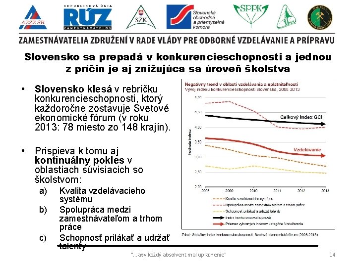 Slovensko sa prepadá v konkurencieschopnosti a jednou z príčin je aj znižujúca sa úroveň