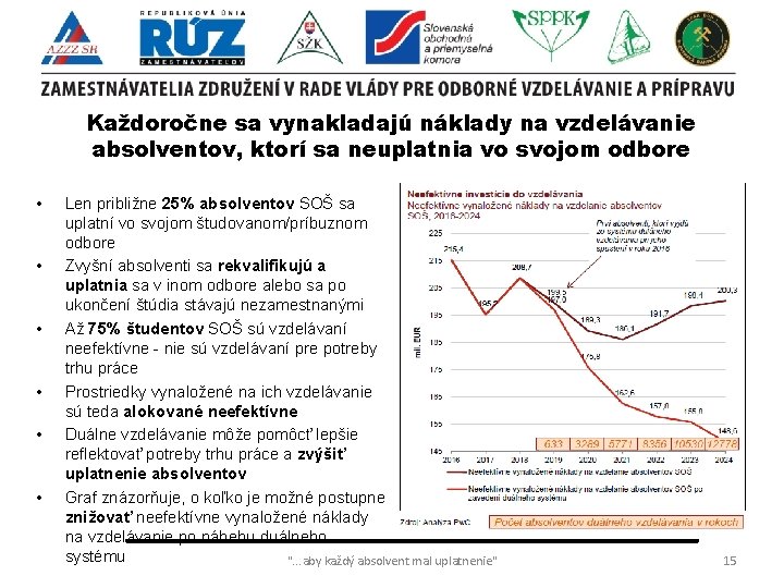 Každoročne sa vynakladajú náklady na vzdelávanie absolventov, ktorí sa neuplatnia vo svojom odbore •