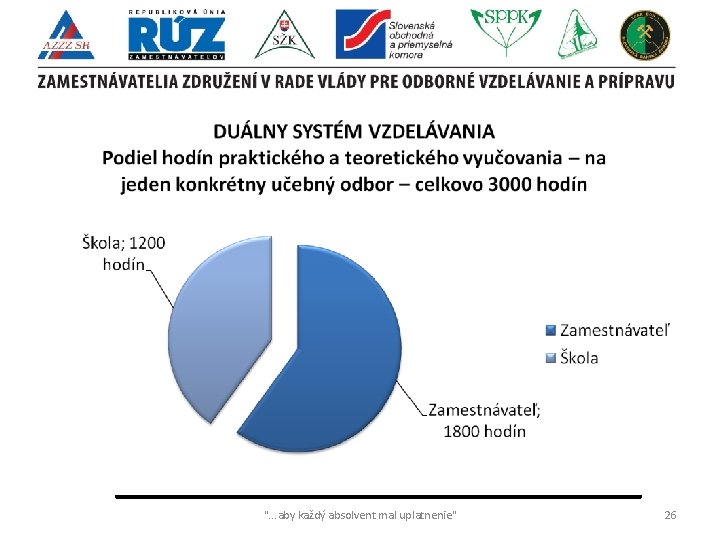 ". . . aby každý absolvent mal uplatnenie" 26 