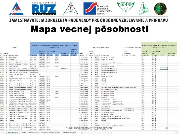 Mapa vecnej pôsobnosti ". . . aby každý absolvent mal uplatnenie" 36 