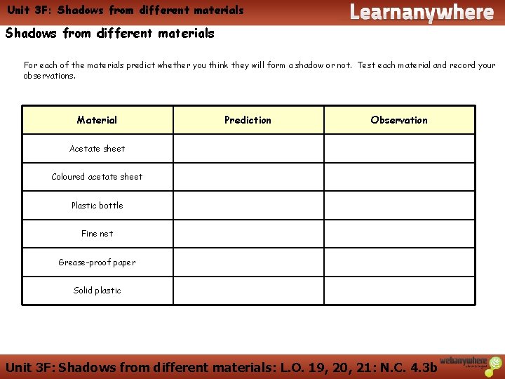 Unit 3 F: Shadows from different materials For each of the materials predict whether Unit 3 F: Shadows from different materials For each of the materials predict whether