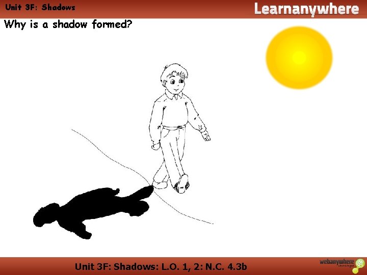 Unit 3 F: Shadows Why is a shadow formed? Unit 3 F: Shadows: L. Unit 3 F: Shadows Why is a shadow formed? Unit 3 F: Shadows: L.