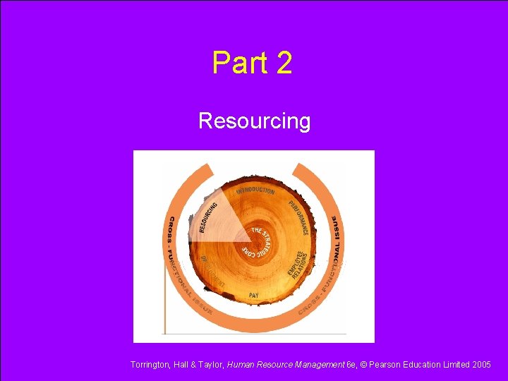 Part 2 Resourcing Torrington, Hall & Taylor, Human Resource Management 6 e, © Pearson