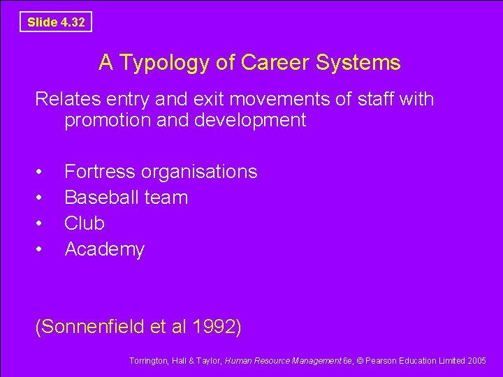 Slide 4. 32 A Typology of Career Systems Relates entry and exit movements of