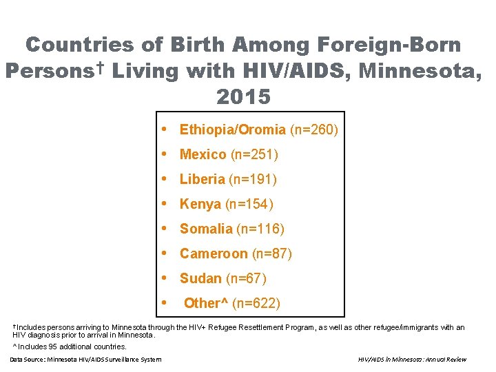 Countries of Birth Among Foreign-Born Persons† Living with HIV/AIDS, Minnesota, 2015 • • Ethiopia/Oromia