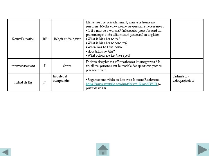 Nouvelle notion réinvestissement Rituel de fin 10’ 5’ 5’ Réagir et dialoguer écrire Ecouter