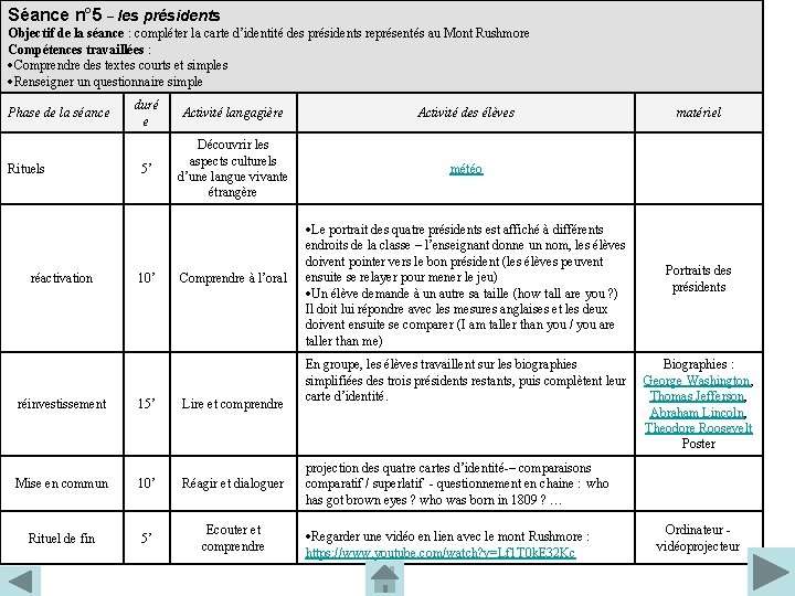 Séance n° 5 – les présidents Objectif de la séance : compléter la carte