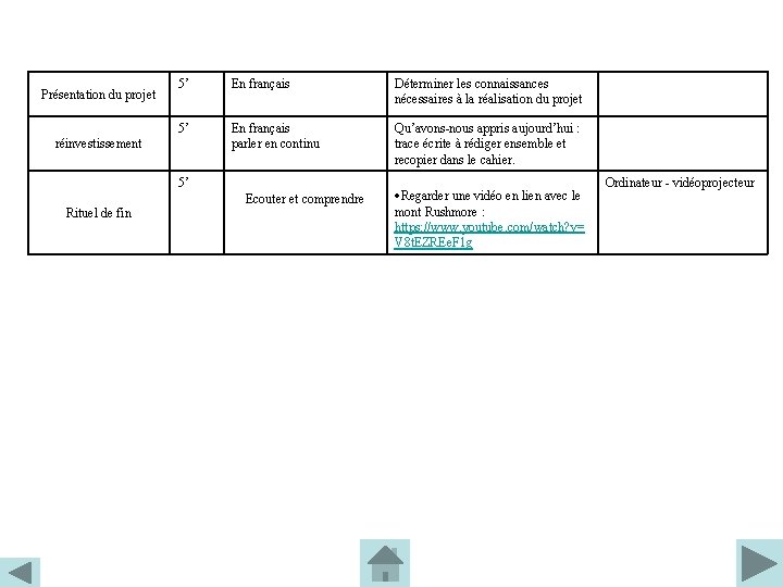 Présentation du projet 5’ En français Déterminer les connaissances nécessaires à la réalisation du