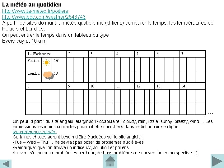 La météo au quotidien http: //www. ta-meteo. fr/poitiers http: //www. bbc. com/weather/2643743 A partir