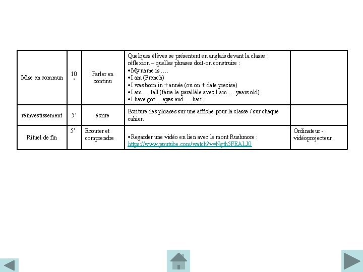 Mise en commun 10 ’ Parler en continu réinvestissement 5’ écrire Rituel de fin