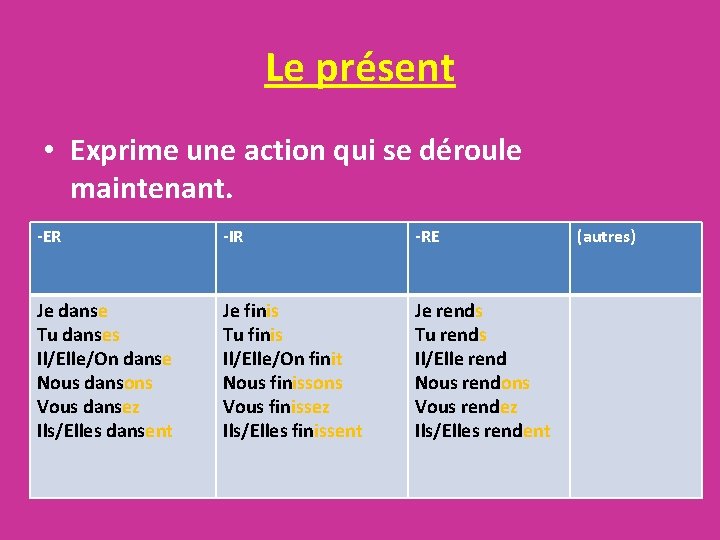 Le présent • Exprime une action qui se déroule maintenant. -ER -IR -RE Je